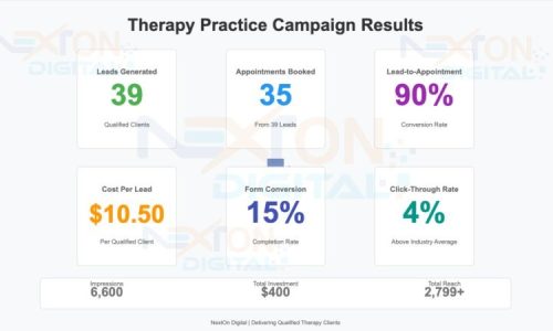 imgi_1_How-We-Delivered-39-High-Quality-Therapy-Clients